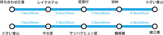 相会的广场(1.5㎞/30min) → 湖滨酒店(0.5㎞/10min) → 校里村(2.7㎞/60min) → Moraegogae(0.5㎞/20min) → 小东山(1.5㎞/20min) → Junggogae(1.5㎞/20min) → 上鹤岘村(3.3㎞/60min) →鹤岘桥(4.5㎞/60min) →绫江桥