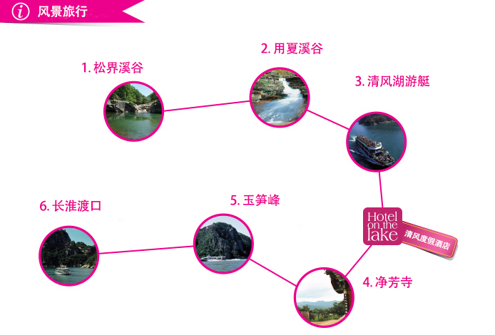 1.松界溪谷(一天晚上路线) → 2.用夏溪谷 → 3.清风湖游艇 → 清风度假酒店 → 4.净芳寺 → 5.玉筍峯 → 6.长淮渡口(一天晚上路线)