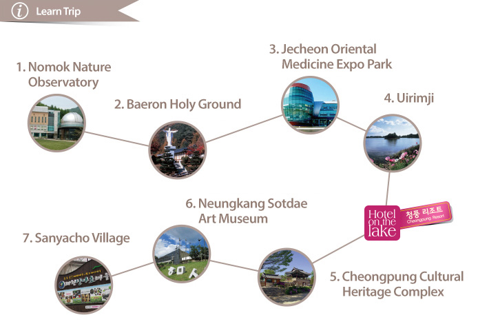 1.Nomok Nature Observatory(1박 코스) → 2.Baeron Holy Ground → 3.Jecheon Oriental Medicine Expo Park → Uirimji → Cheongpung Resorts → 5.Cheongpung Cultural Heritage Complex → 6.Neungkang Sotdae Art Museum → 7.Sanyacho Village(1박 코스)