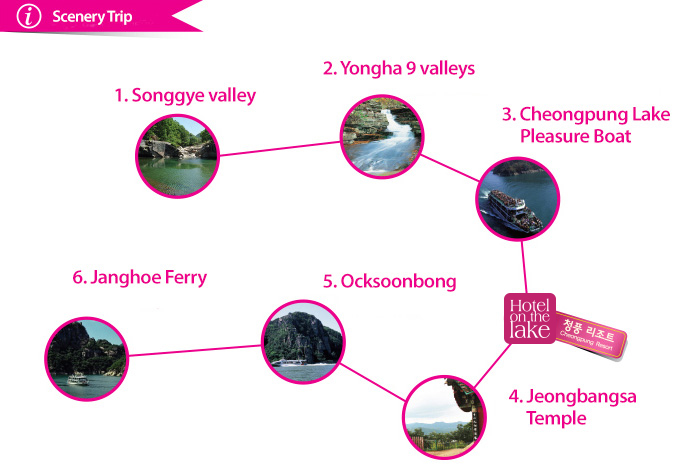 1.Songgye Valley(1박 코스) → 2.Yongha 9 Valleys → 3.청풍호유람선 → Cheongpung Resorts → 4.Jeongbangsa Temple → 5.Ocksoonbong → 6.장희나루(1박 코스)